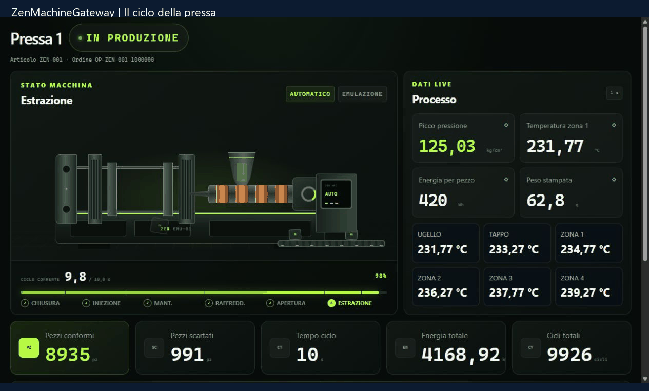Schermate dimostrative ZenMachineGateway e ZenSuite: ciclo macchina, contatori e commessa